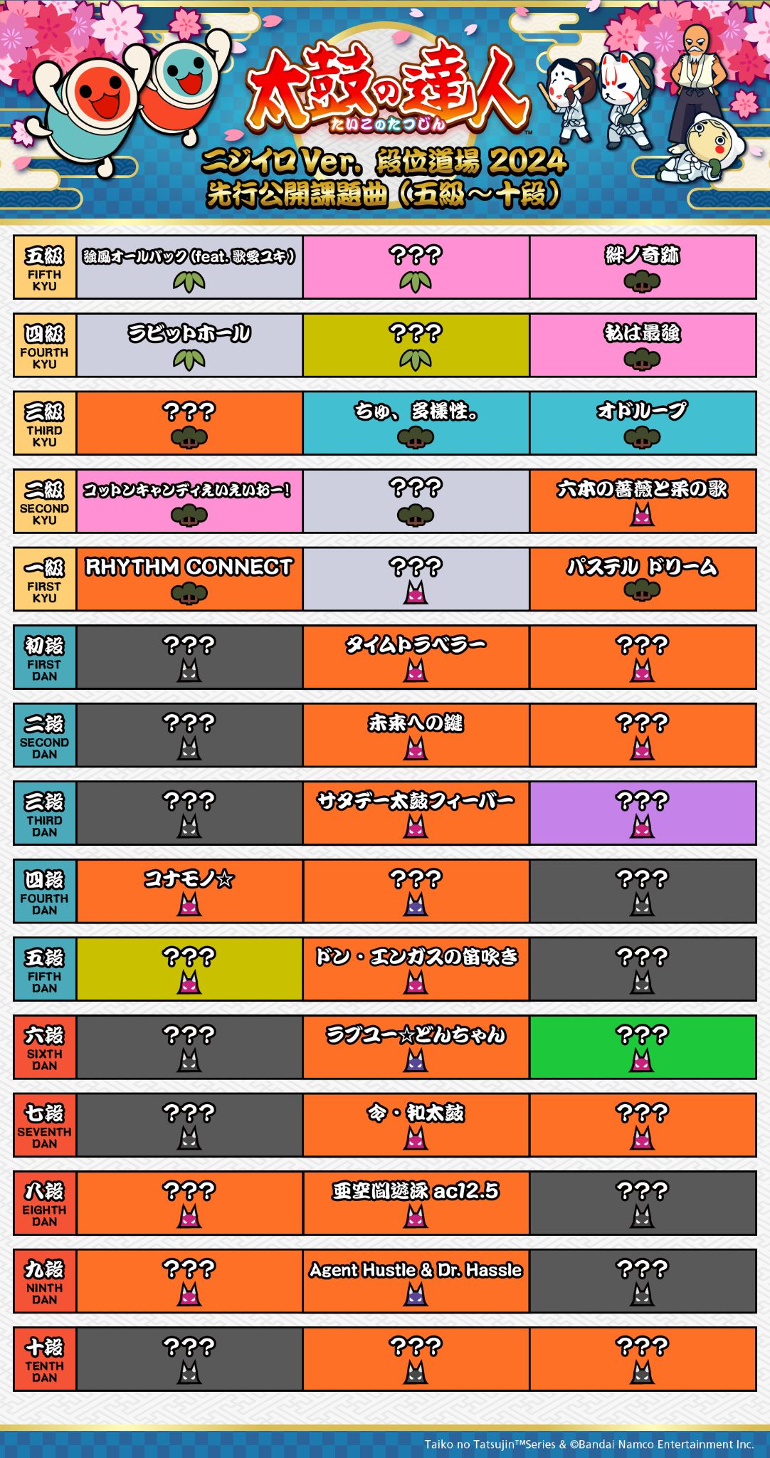 段位道場 - 太鼓の達人 譜面とか Wiki*